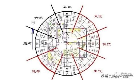 西南风水|住宅西南方位风水布局